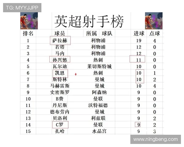 聚焦托特纳姆热刺俱乐部发展历程与未来战略规划及竞争力提升研究